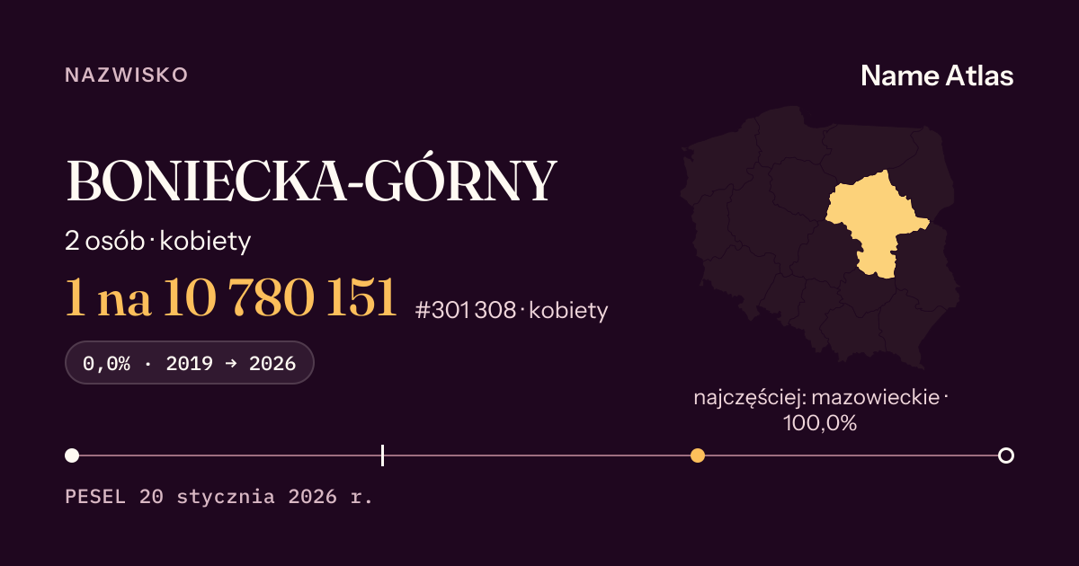 Karta nazwiska z liczbami z rejestru PESEL: BONIECKA-GÓRNY