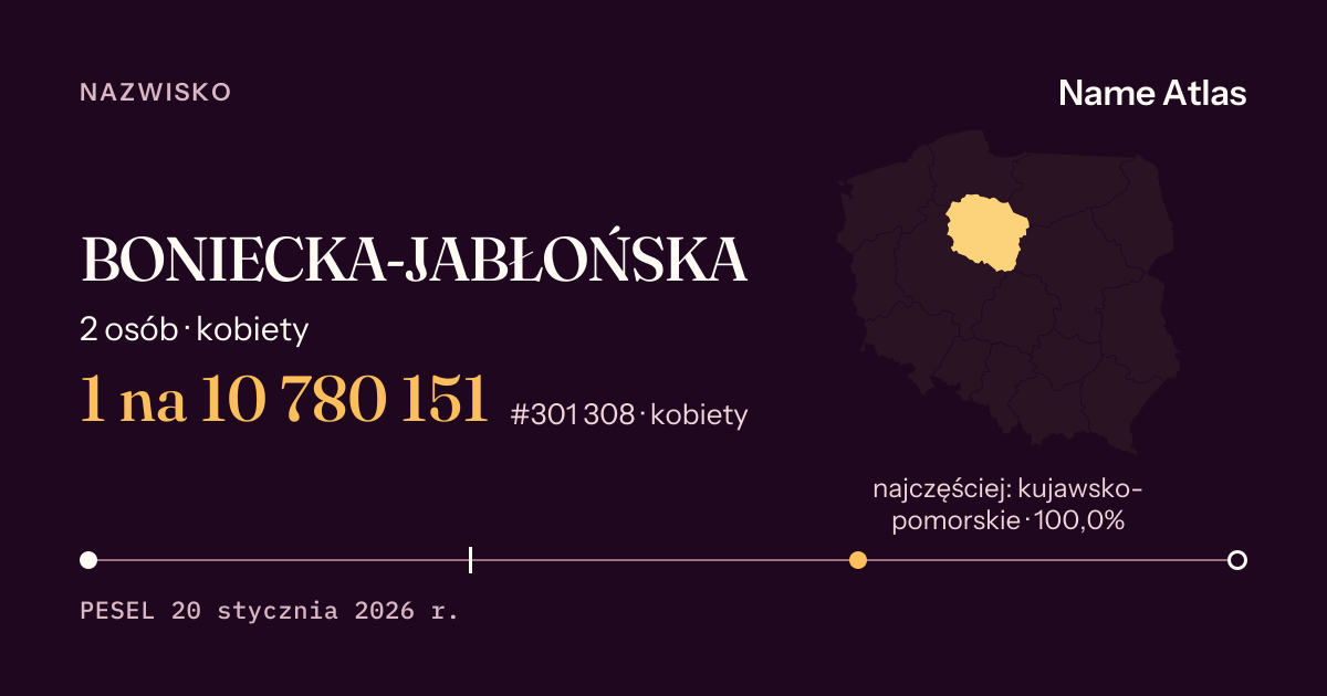 Karta nazwiska z liczbami z rejestru PESEL: BONIECKA-JABŁOŃSKA