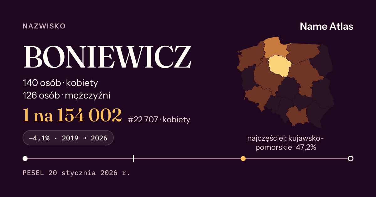 Karta nazwiska z liczbami z rejestru PESEL: BONIEWICZ