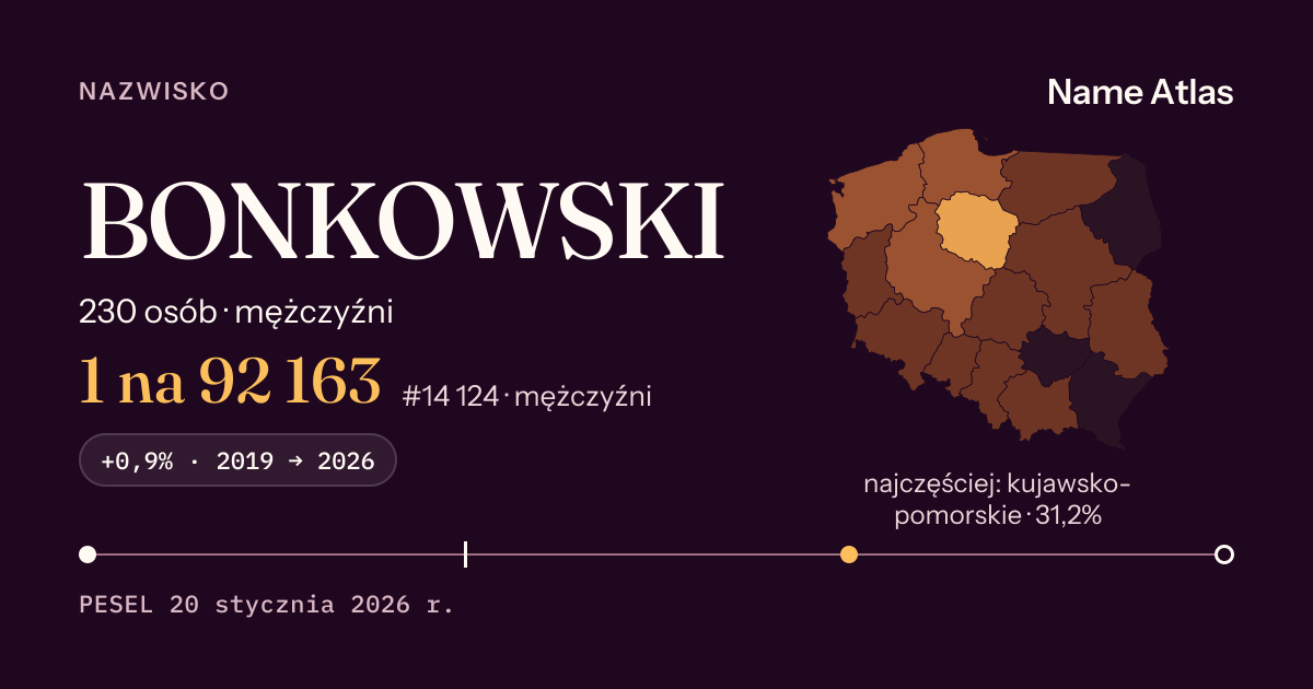 Karta nazwiska z liczbami z rejestru PESEL: BONKOWSKI