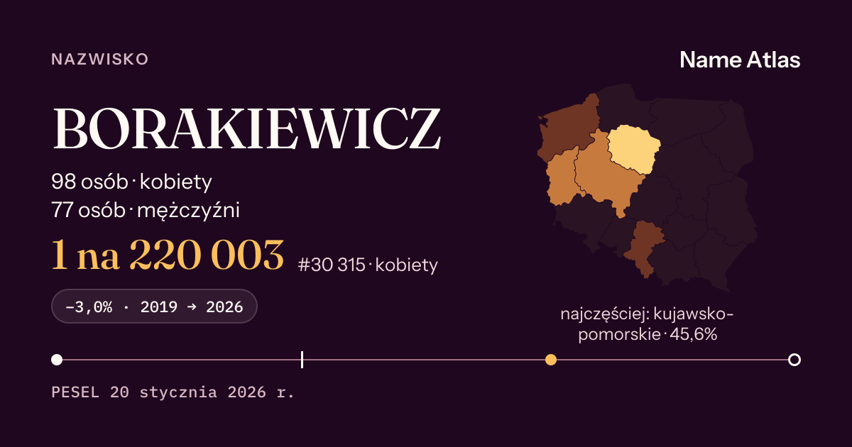 Karta nazwiska z liczbami z rejestru PESEL: BORAKIEWICZ