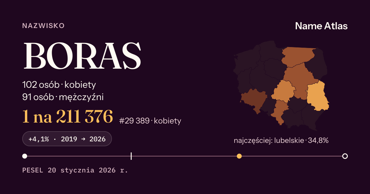 Karta nazwiska z liczbami z rejestru PESEL: BORAS