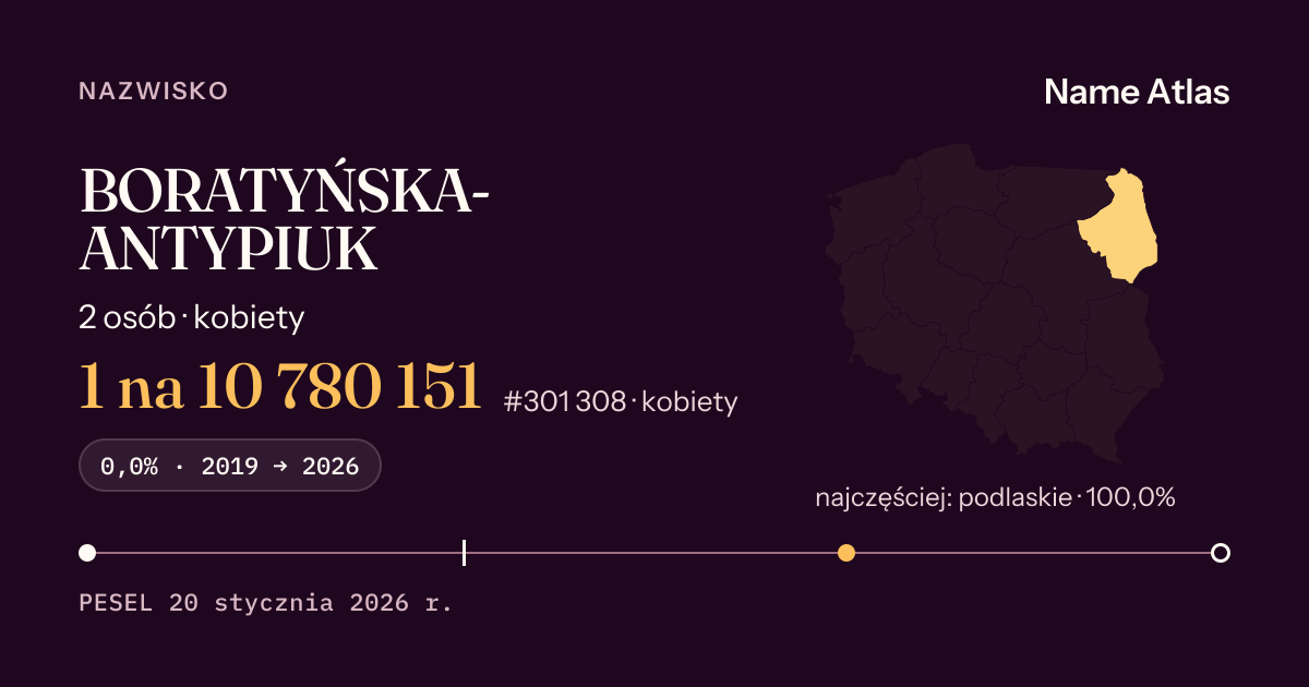 Karta nazwiska z liczbami z rejestru PESEL: BORATYŃSKA-ANTYPIUK