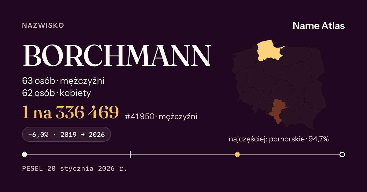 Karta nazwiska z liczbami z rejestru PESEL: BORCHMANN