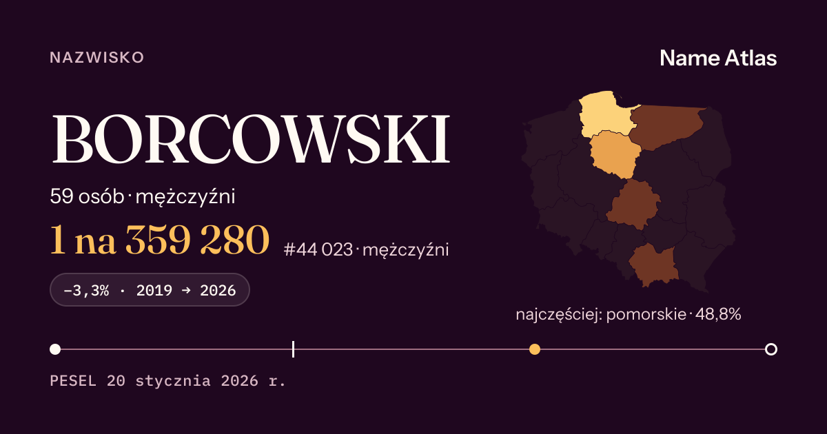 Karta nazwiska z liczbami z rejestru PESEL: BORCOWSKI