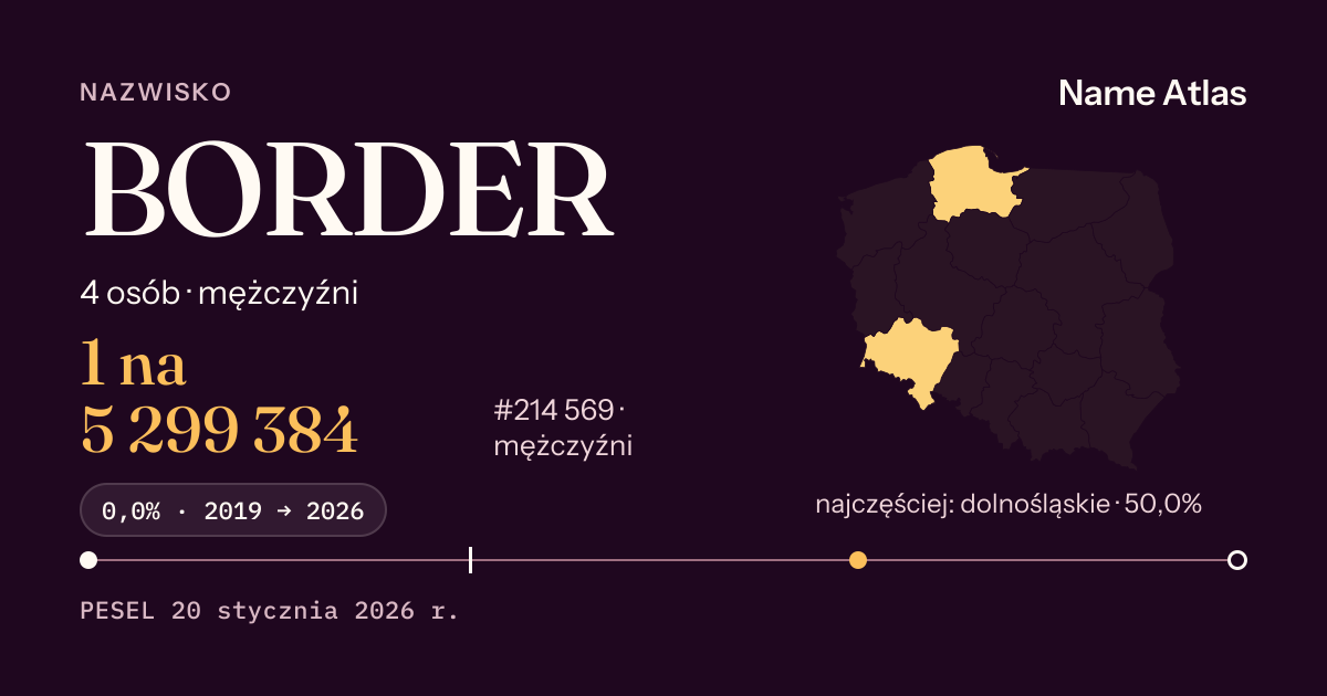 Karta nazwiska z liczbami z rejestru PESEL: BORDER