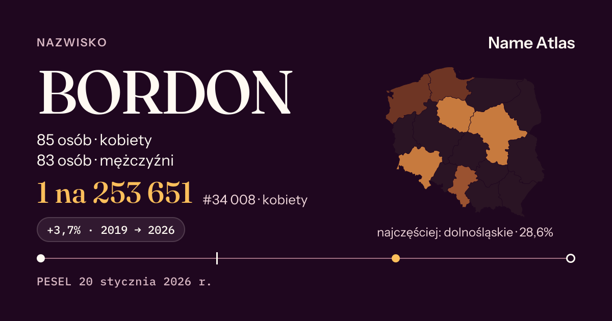 Karta nazwiska z liczbami z rejestru PESEL: BORDON