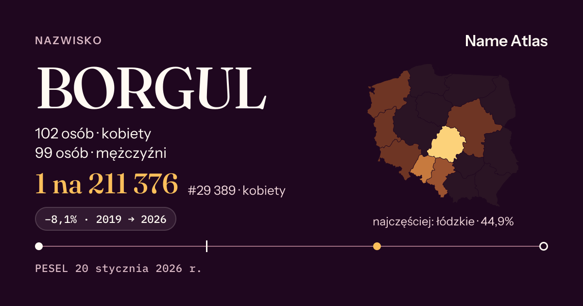 Karta nazwiska z liczbami z rejestru PESEL: BORGUL