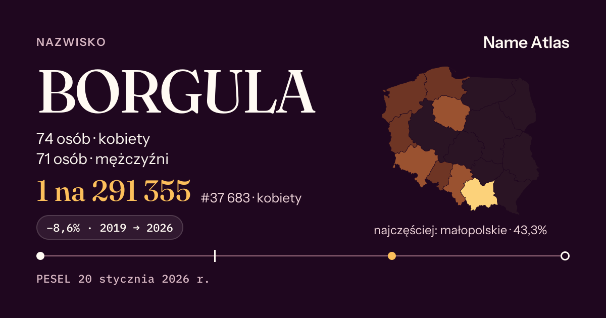 Karta nazwiska z liczbami z rejestru PESEL: BORGULA