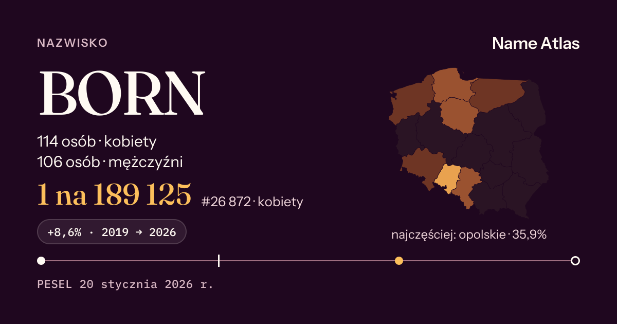 Karta nazwiska z liczbami z rejestru PESEL: BORN