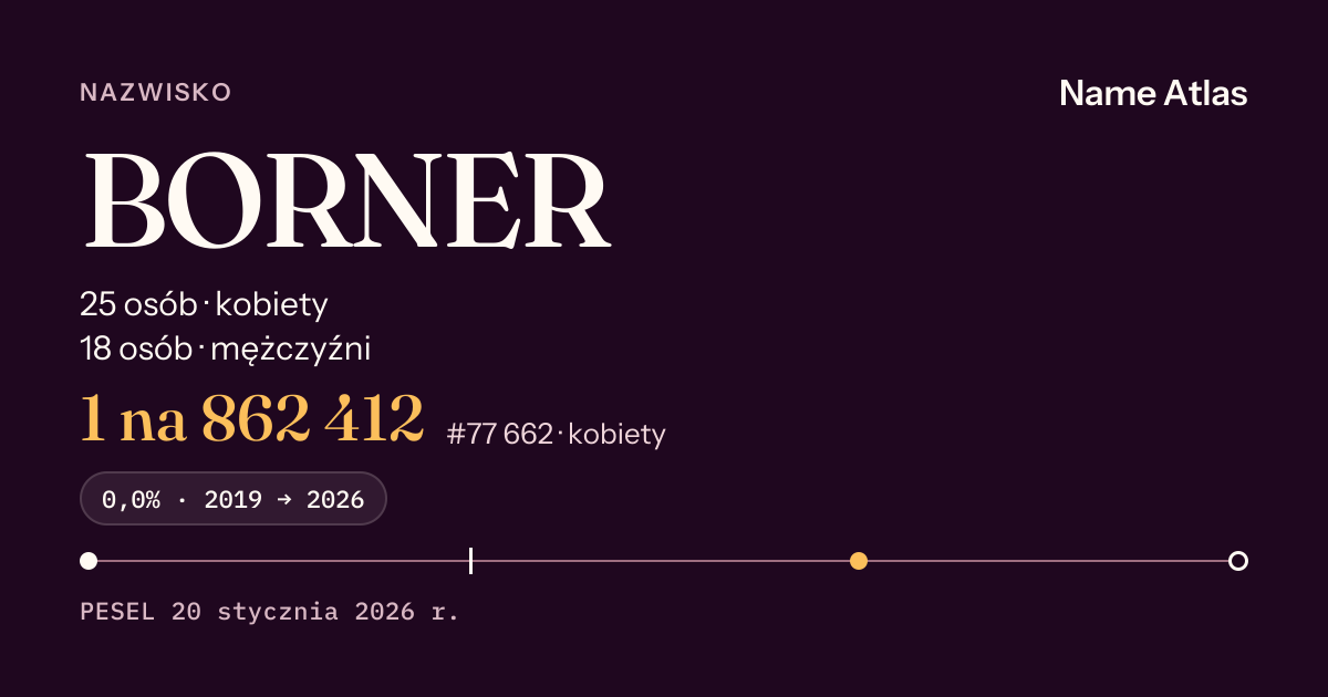 Karta nazwiska z liczbami z rejestru PESEL: BORNER
