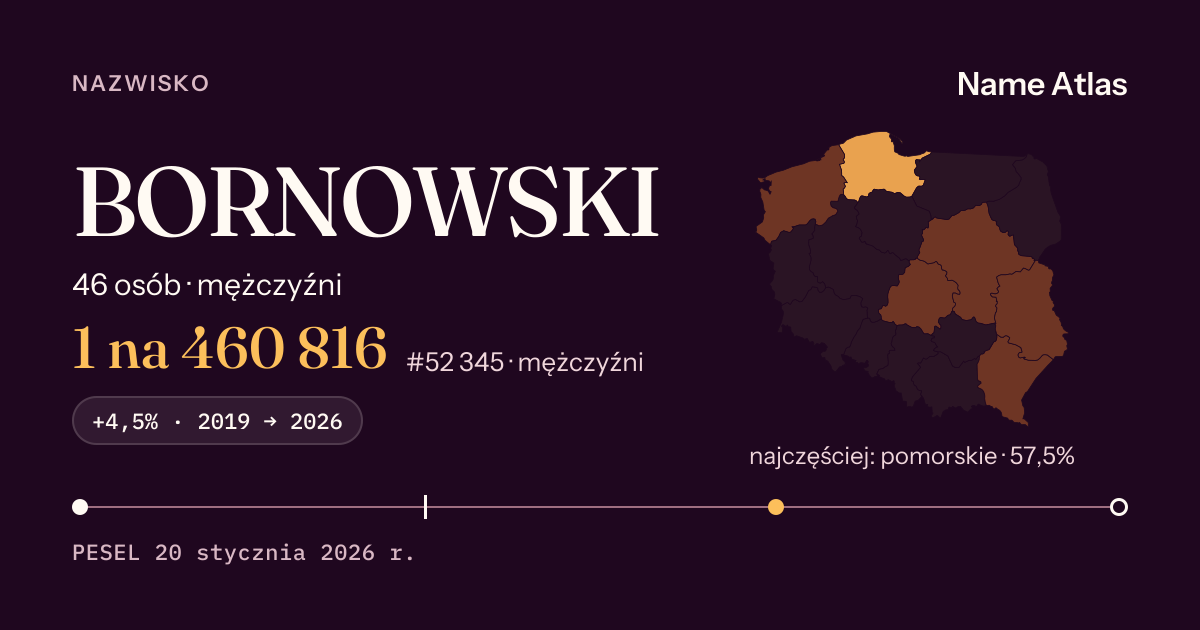 Karta nazwiska z liczbami z rejestru PESEL: BORNOWSKI