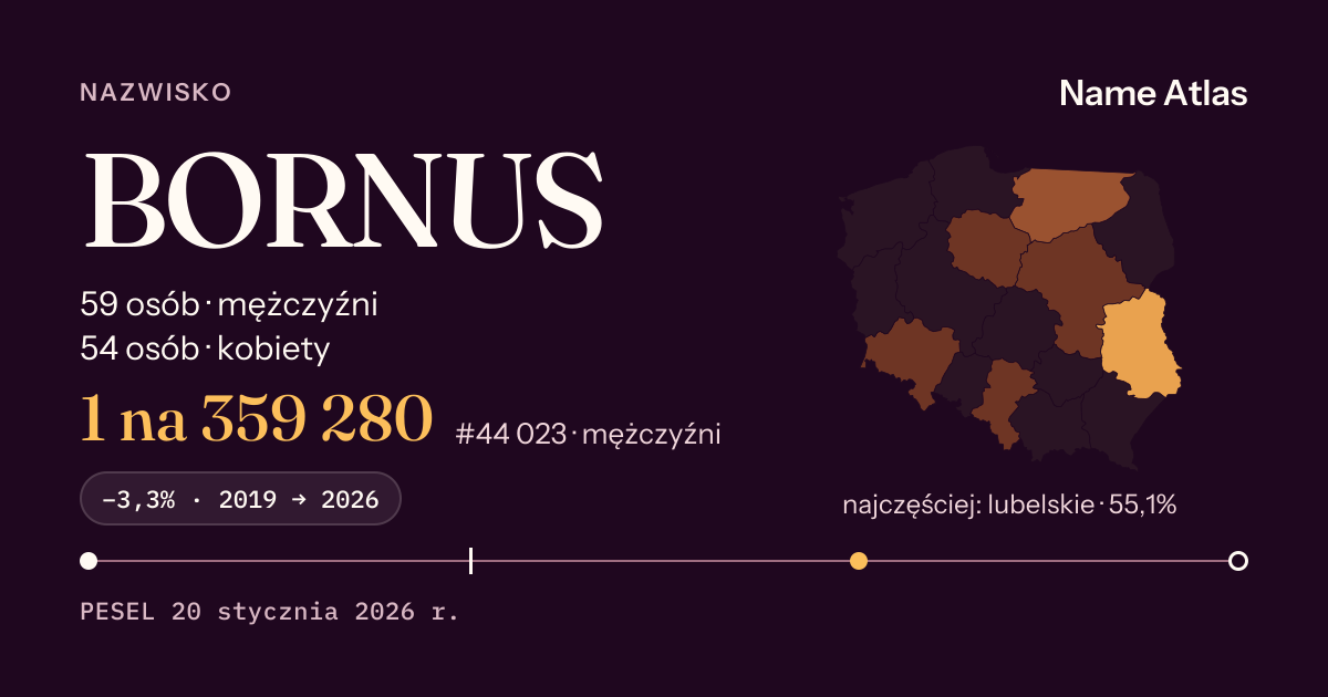 Karta nazwiska z liczbami z rejestru PESEL: BORNUS
