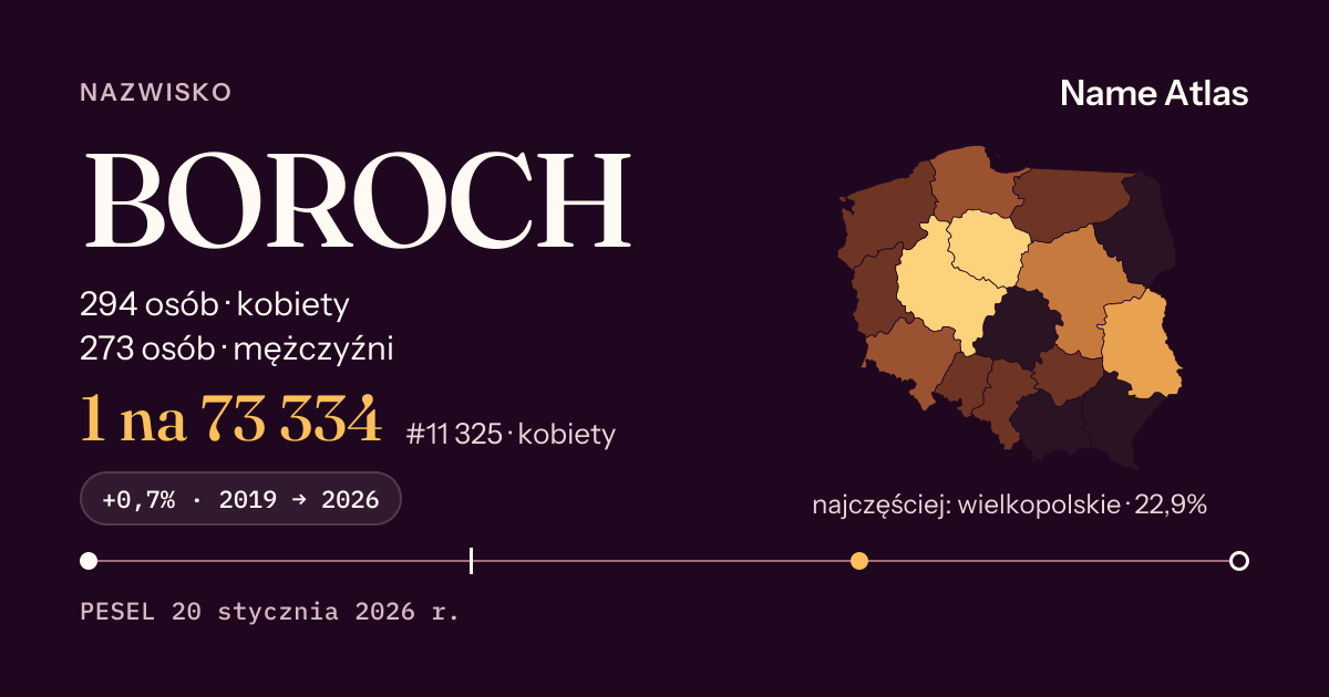 Karta nazwiska z liczbami z rejestru PESEL: BOROCH