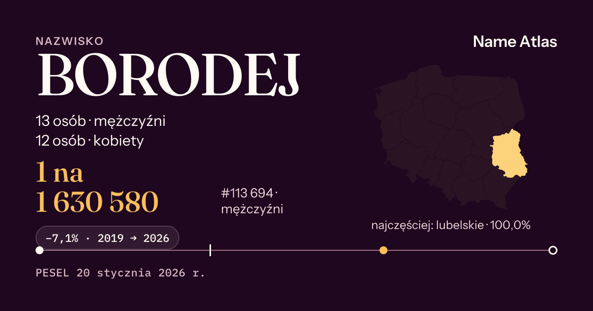 Karta nazwiska z liczbami z rejestru PESEL: BORODEJ