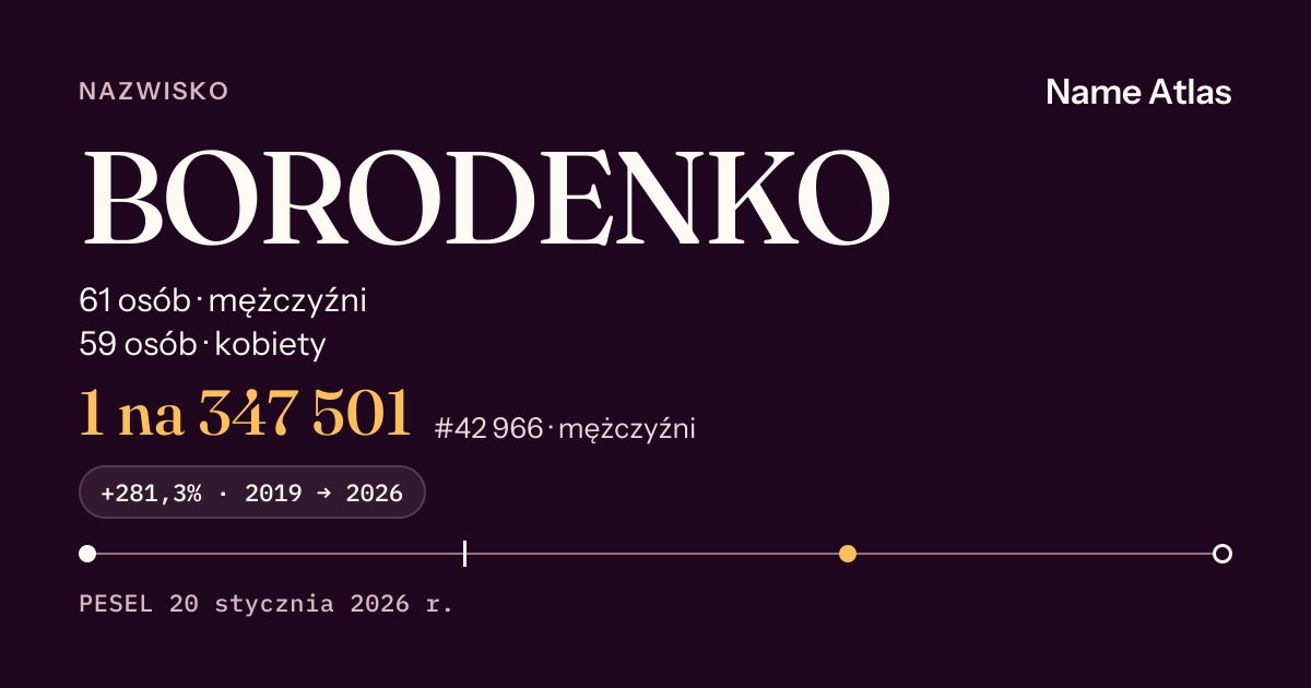 Karta nazwiska z liczbami z rejestru PESEL: BORODENKO
