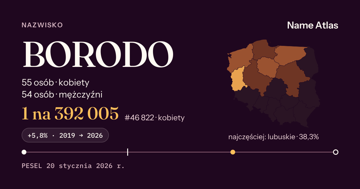 Karta nazwiska z liczbami z rejestru PESEL: BORODO