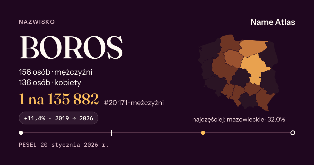 Karta nazwiska z liczbami z rejestru PESEL: BOROS