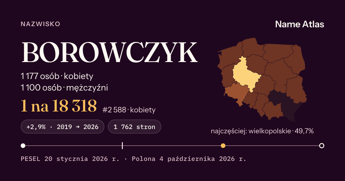 Karta nazwiska z liczbami z rejestru PESEL: BOROWCZYK