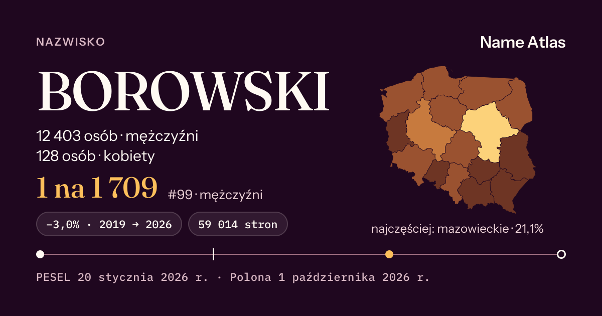 Karta nazwiska z liczbami z rejestru PESEL: BOROWSKI