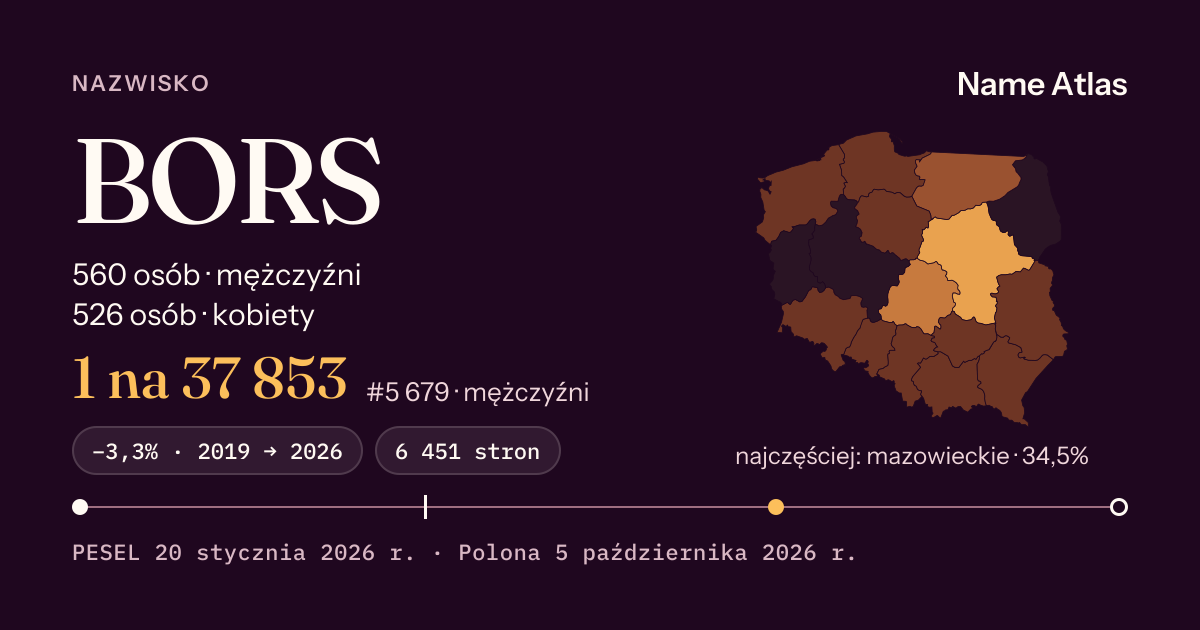 Karta nazwiska z liczbami z rejestru PESEL: BORS