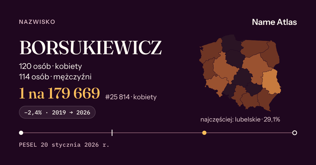Karta nazwiska z liczbami z rejestru PESEL: BORSUKIEWICZ