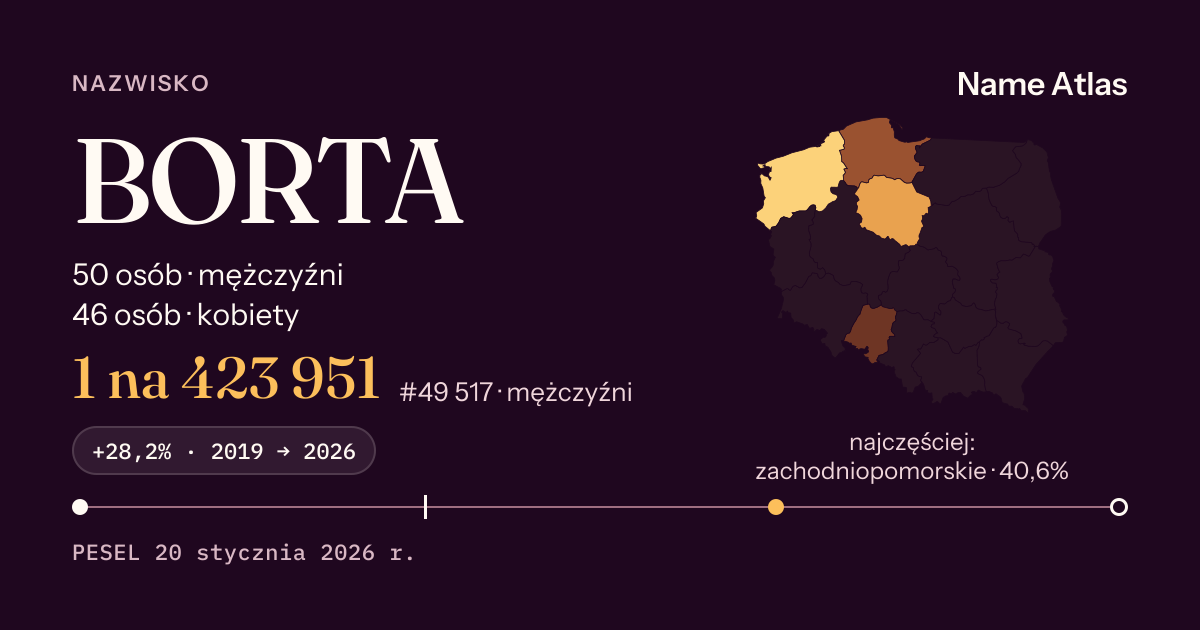 Karta nazwiska z liczbami z rejestru PESEL: BORTA
