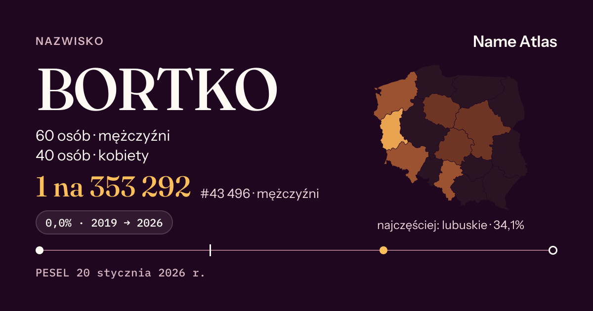 Karta nazwiska z liczbami z rejestru PESEL: BORTKO