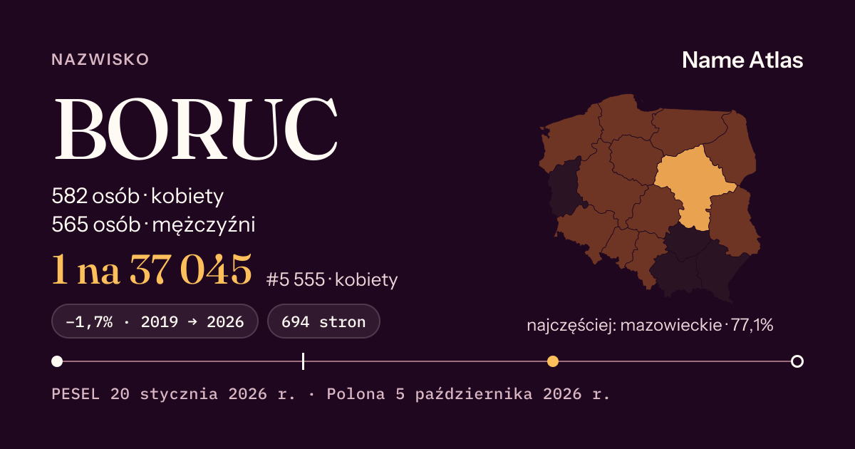 Karta nazwiska z liczbami z rejestru PESEL: BORUC
