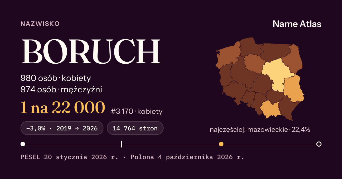 Karta nazwiska z liczbami z rejestru PESEL: BORUCH