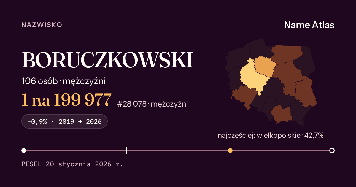 Karta nazwiska z liczbami z rejestru PESEL: BORUCZKOWSKI