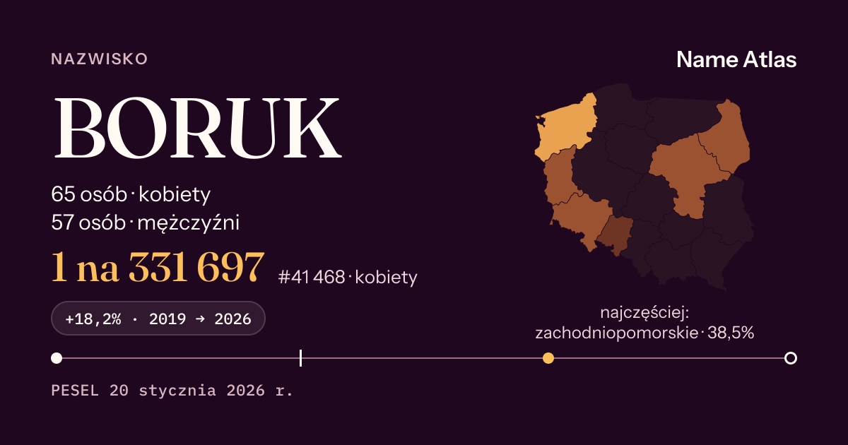 Karta nazwiska z liczbami z rejestru PESEL: BORUK