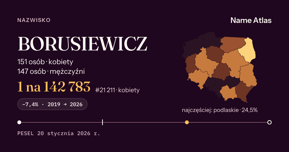 Karta nazwiska z liczbami z rejestru PESEL: BORUSIEWICZ