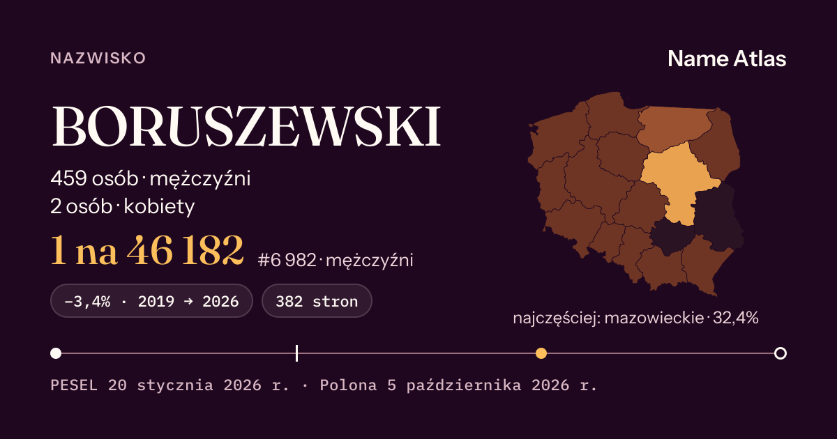 Karta nazwiska z liczbami z rejestru PESEL: BORUSZEWSKI