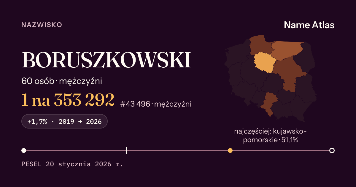 Karta nazwiska z liczbami z rejestru PESEL: BORUSZKOWSKI