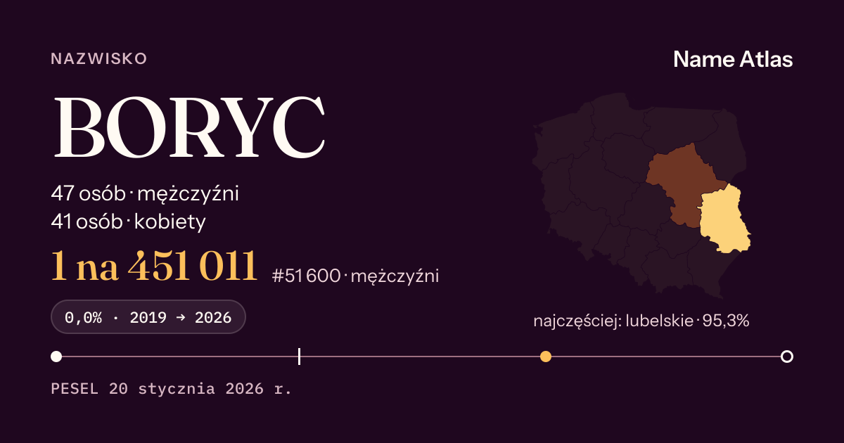 Karta nazwiska z liczbami z rejestru PESEL: BORYC