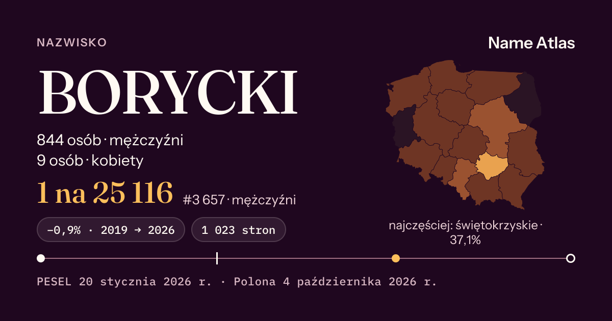 Karta nazwiska z liczbami z rejestru PESEL: BORYCKI
