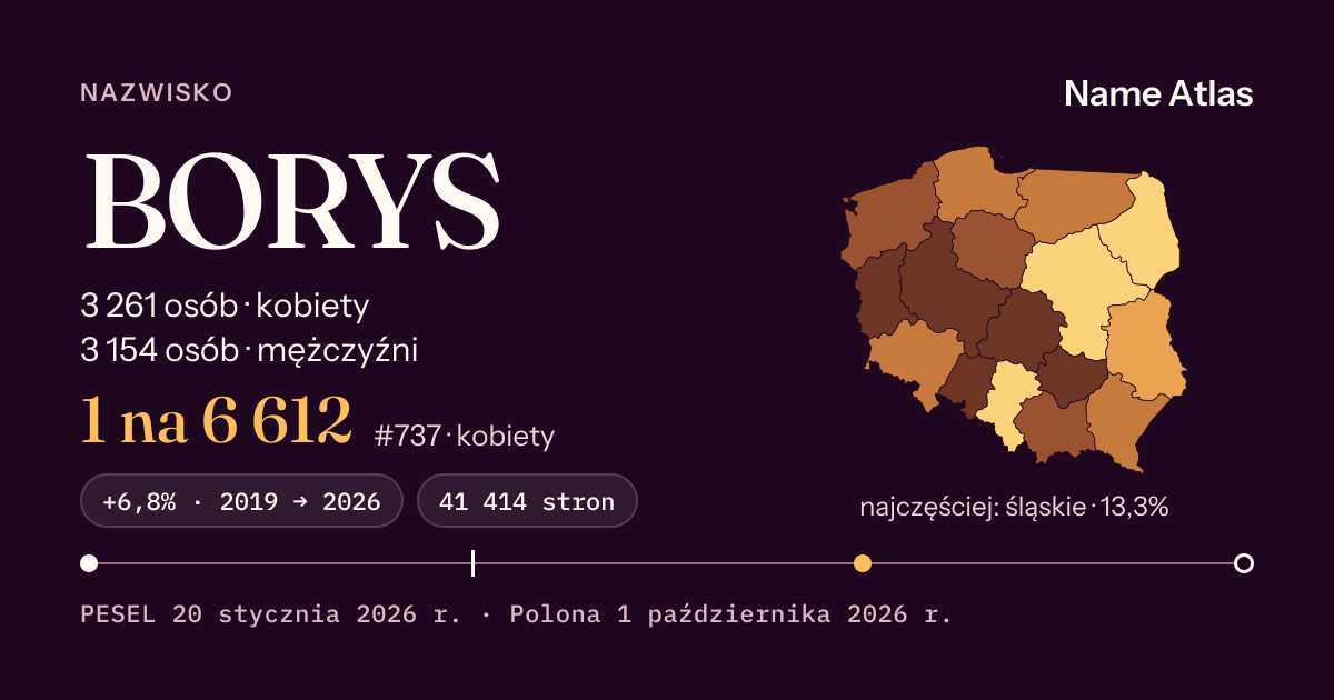 Karta nazwiska z liczbami z rejestru PESEL: BORYS