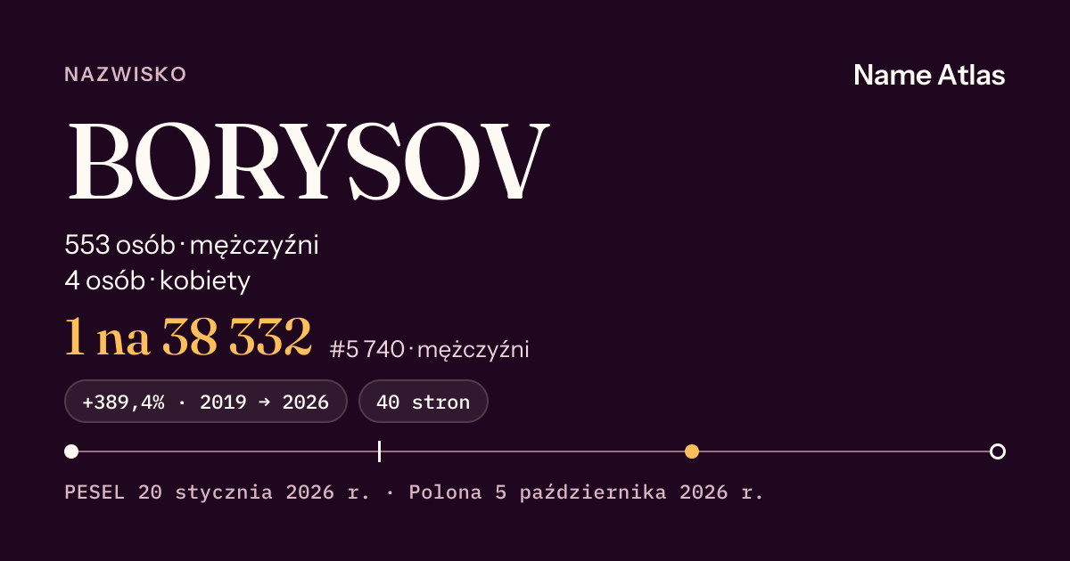 Karta nazwiska z liczbami z rejestru PESEL: BORYSOV