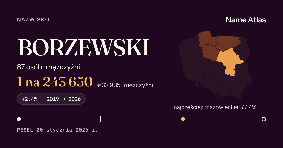 Karta nazwiska z liczbami z rejestru PESEL: BORZEWSKI