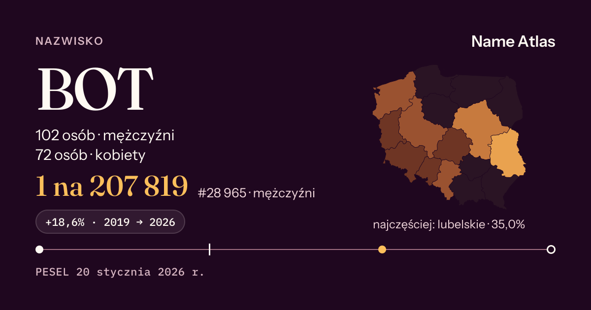 Karta nazwiska z liczbami z rejestru PESEL: BOT