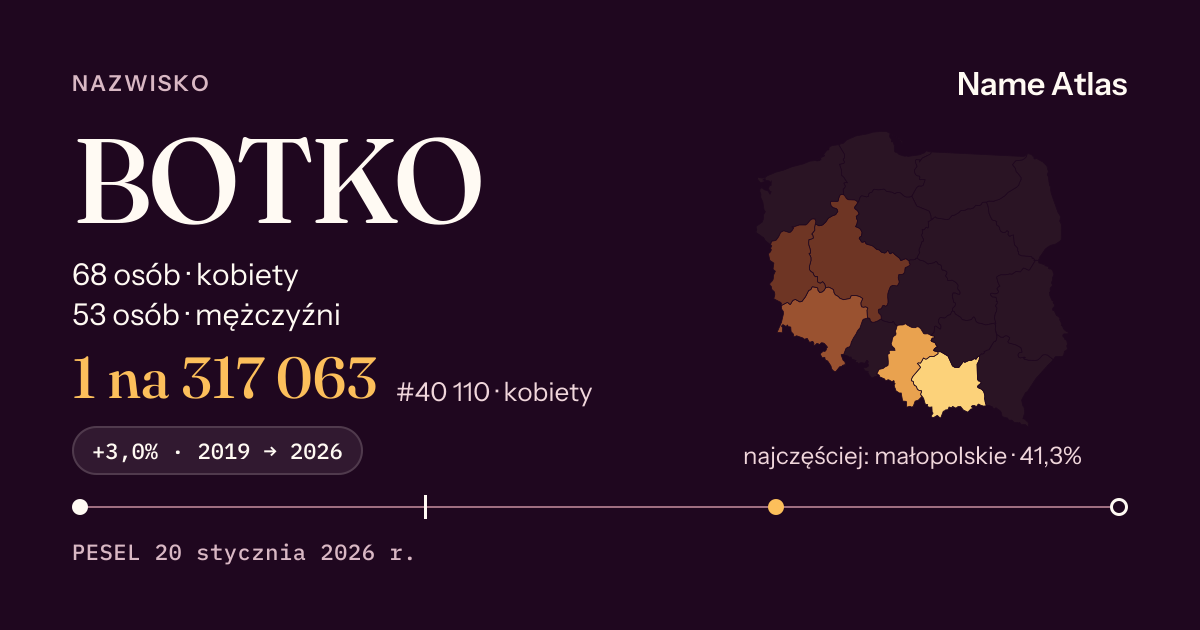 Karta nazwiska z liczbami z rejestru PESEL: BOTKO
