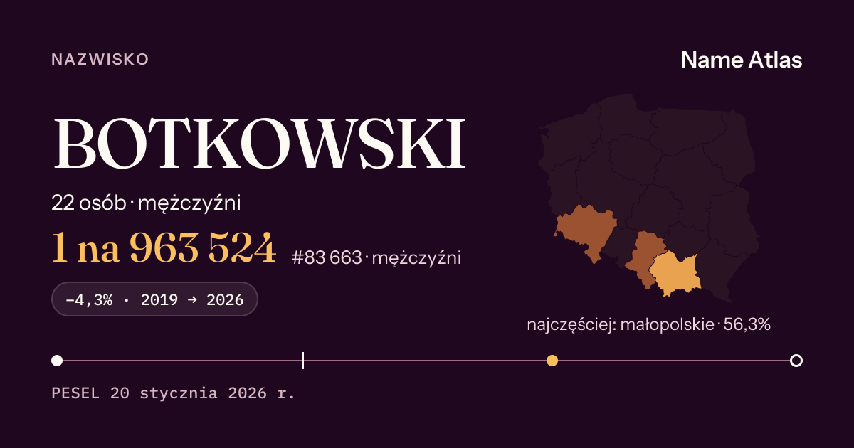 Karta nazwiska z liczbami z rejestru PESEL: BOTKOWSKI