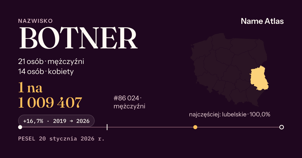 Karta nazwiska z liczbami z rejestru PESEL: BOTNER