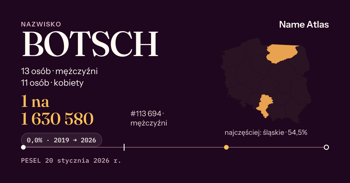 Karta nazwiska z liczbami z rejestru PESEL: BOTSCH
