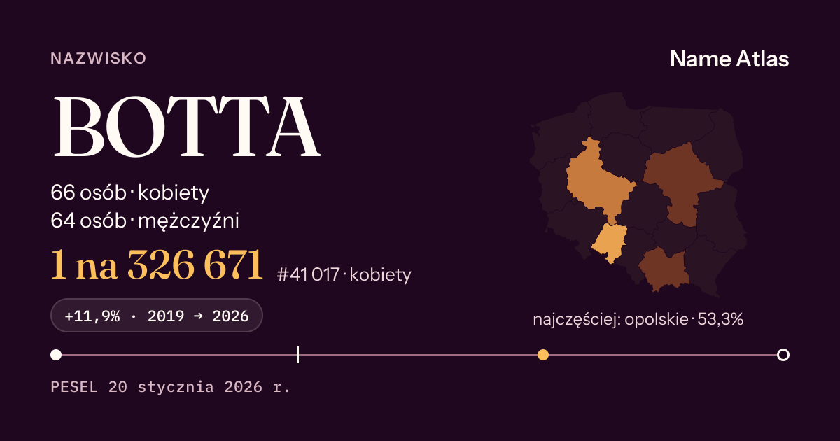 Karta nazwiska z liczbami z rejestru PESEL: BOTTA