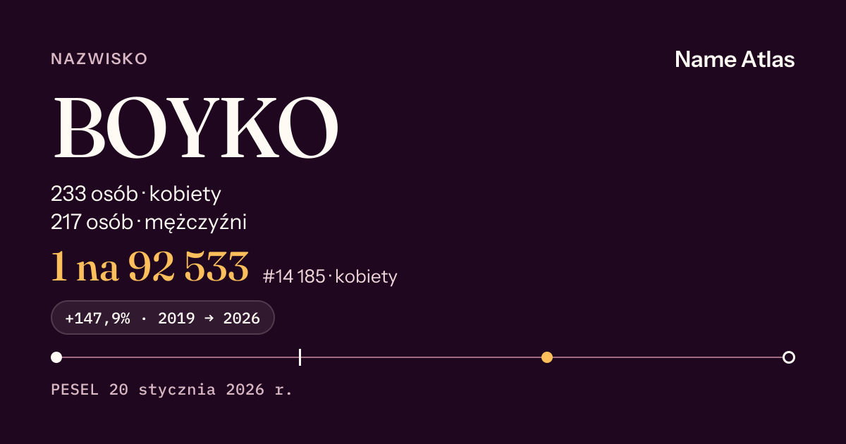 Karta nazwiska z liczbami z rejestru PESEL: BOYKO