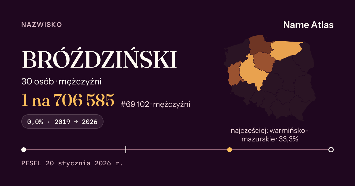 Karta nazwiska z liczbami z rejestru PESEL: BRÓŹDZIŃSKI