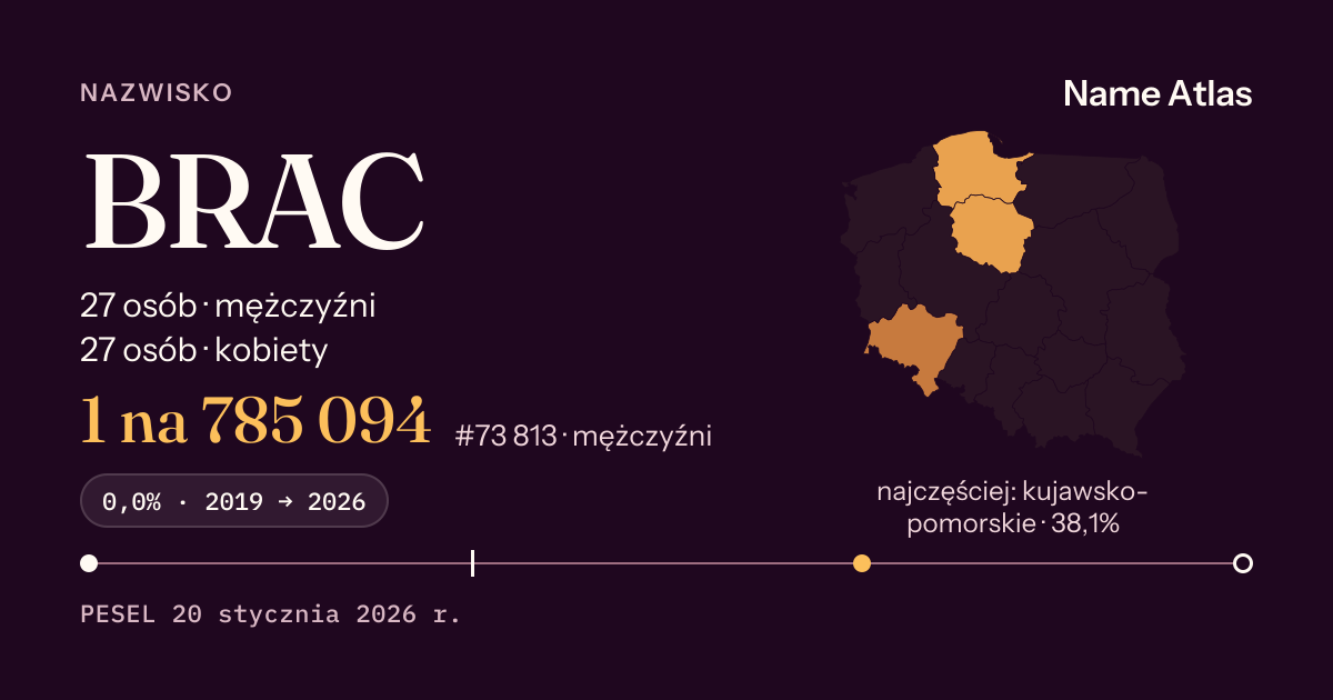 Karta nazwiska z liczbami z rejestru PESEL: BRAC