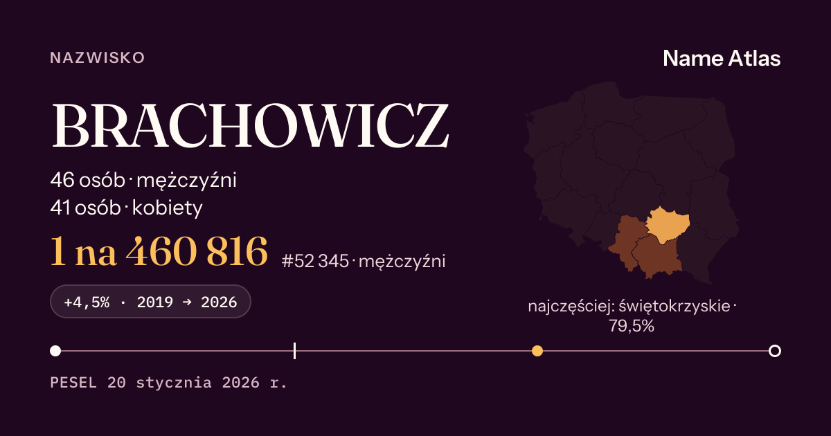 Karta nazwiska z liczbami z rejestru PESEL: BRACHOWICZ